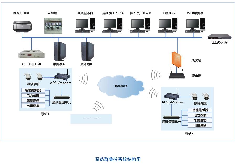 泵站群調度系統(tǒng)