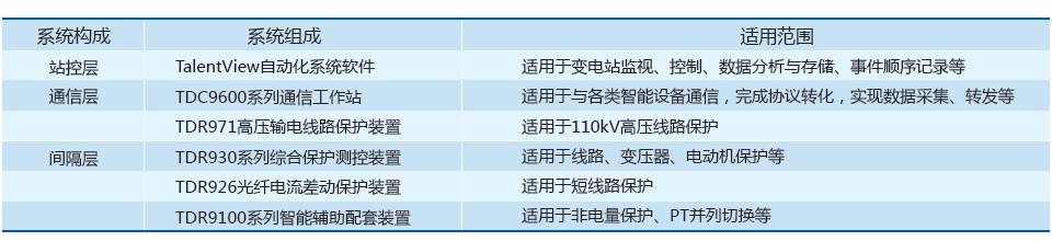 變電站綜合自動化系統(tǒng)解決方案