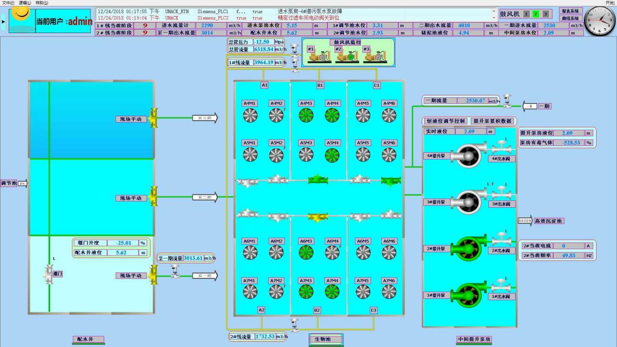  沌口污水廠