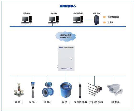 PAS678系列水文水資源遙測(cè)終端機(jī)